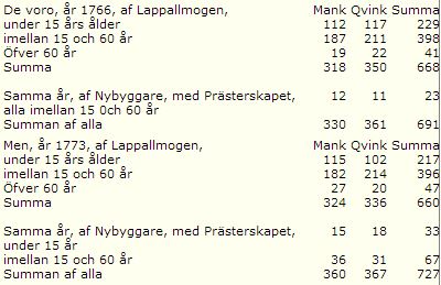 Arjeplogs befolkningshistoria